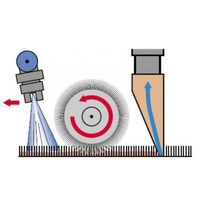 Sanitāro telpu tīrīšanai - NS270BRUSH