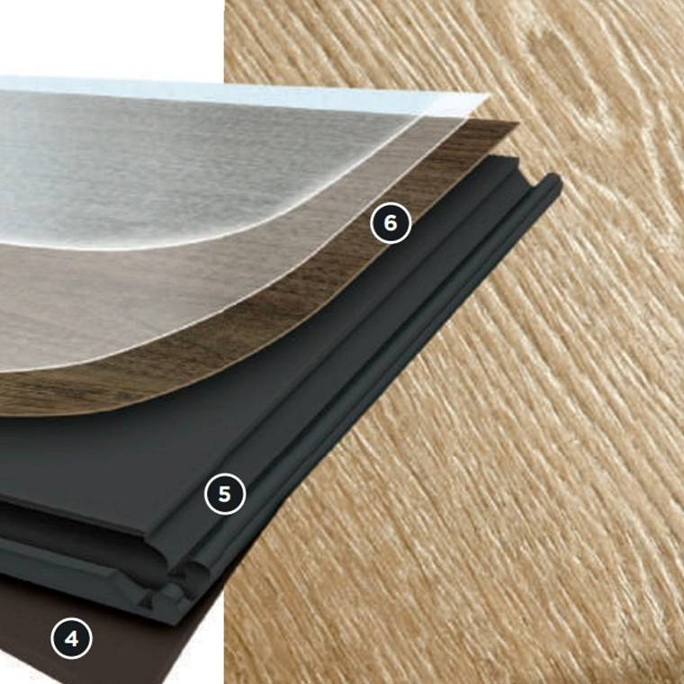 SPC vinils vai LVT vinils – kāda ir atšķirība?